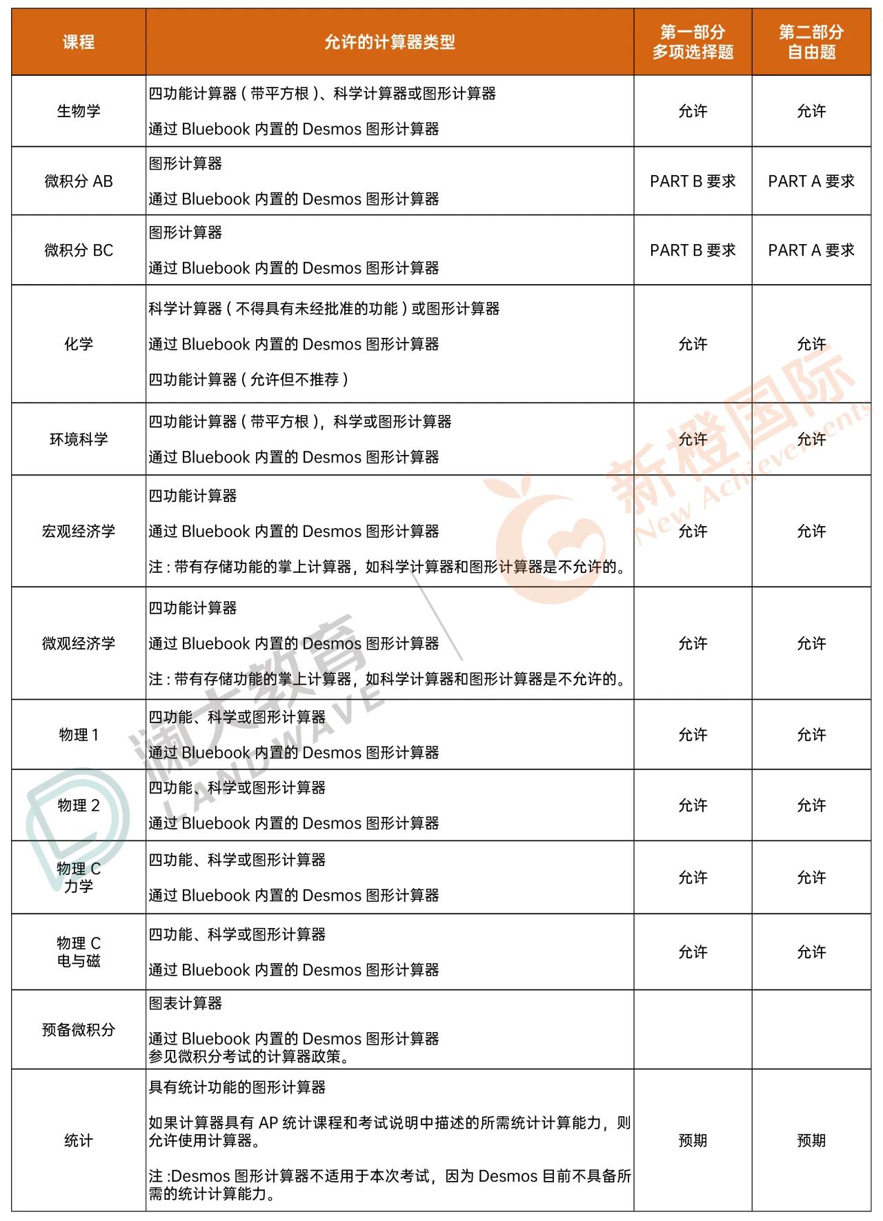 苏州AP培训机构哪家好
