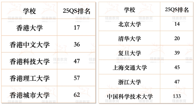 alevel培训学校哪家好