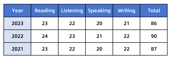 苏州托福口语培训机构