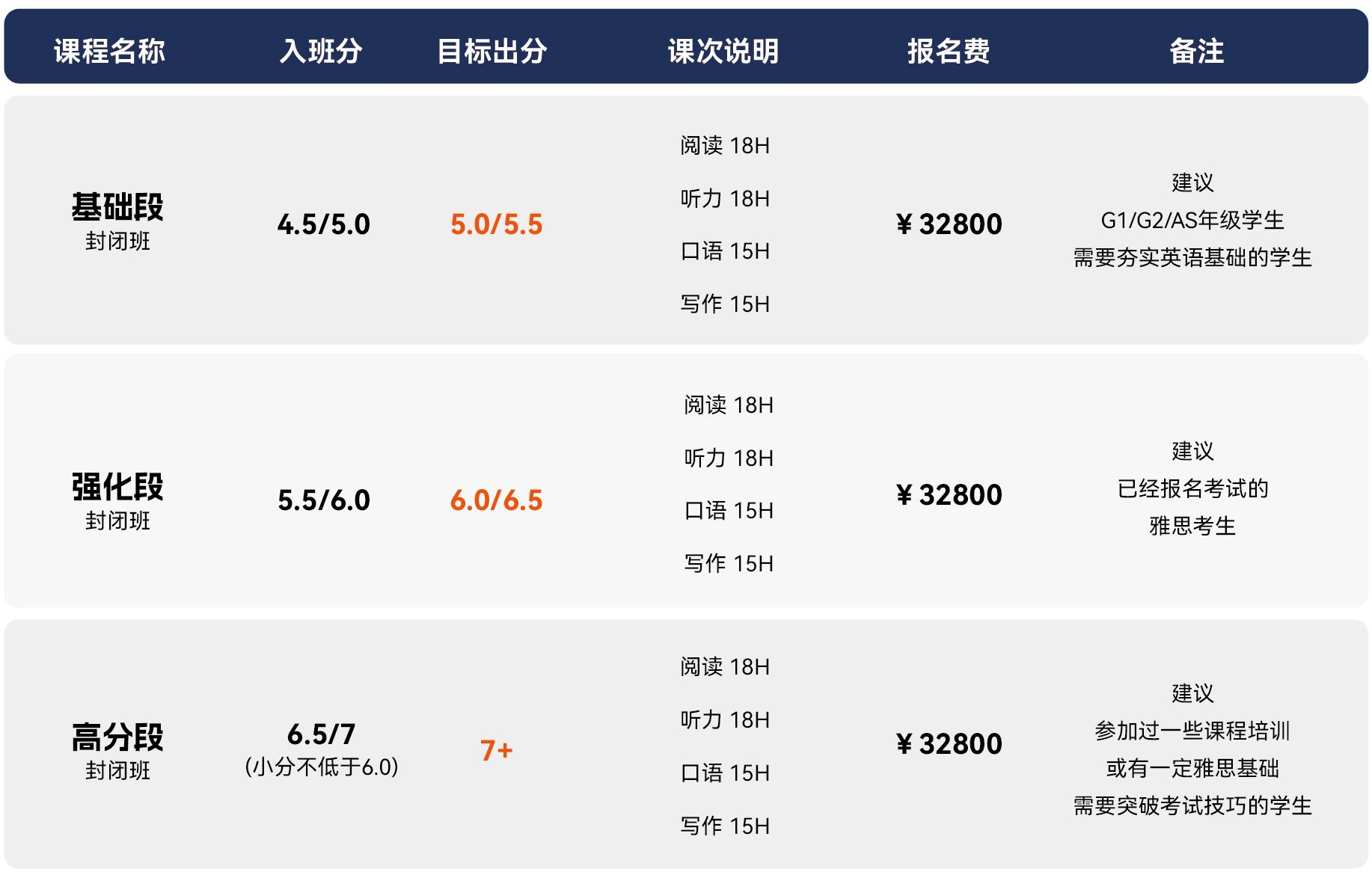 苏州雅思封闭班