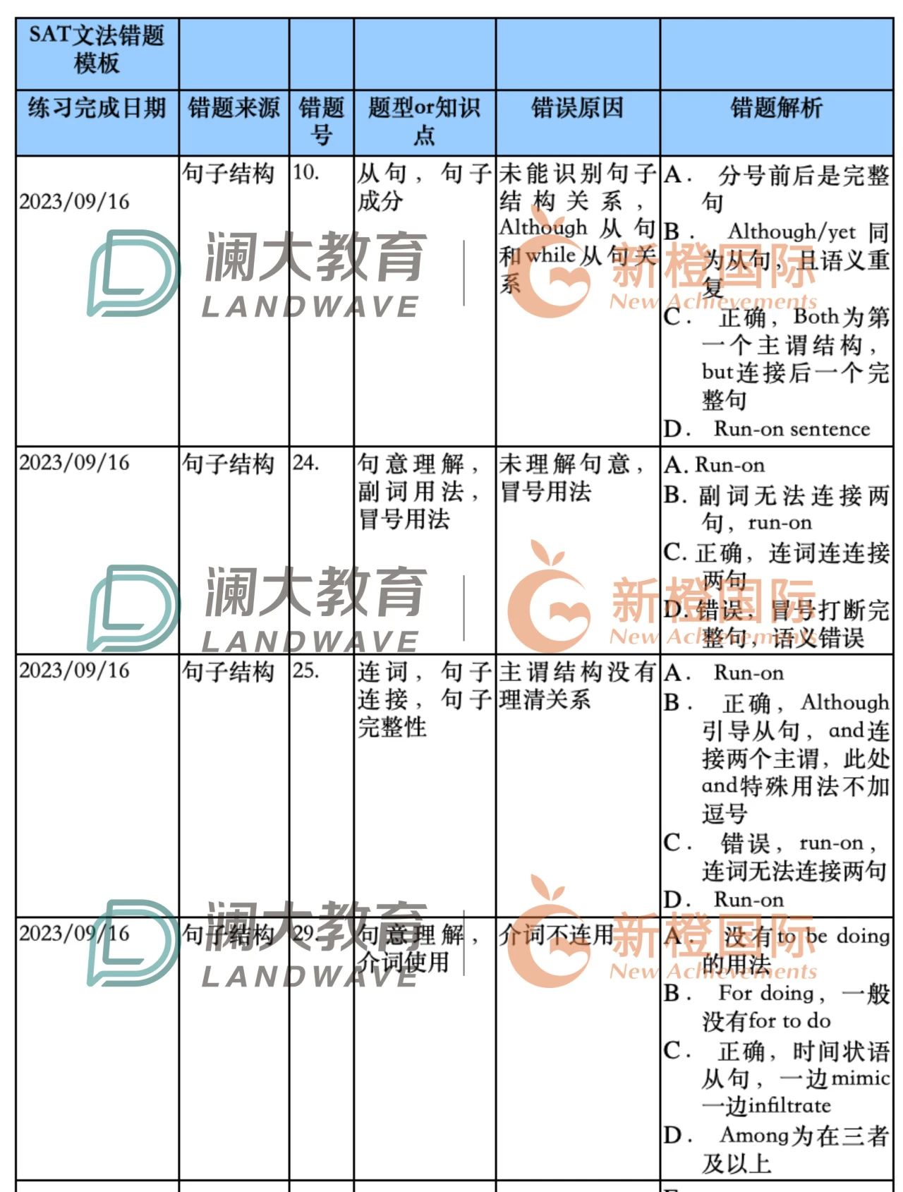 苏州标化考试培训