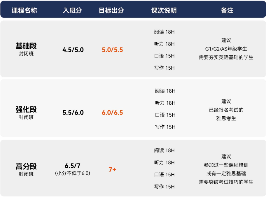苏州IGCSE衔接课程