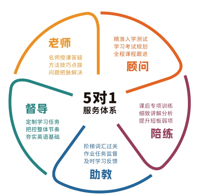 苏州雅思暑假培训班