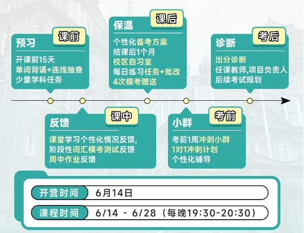 2025年5月托福机经