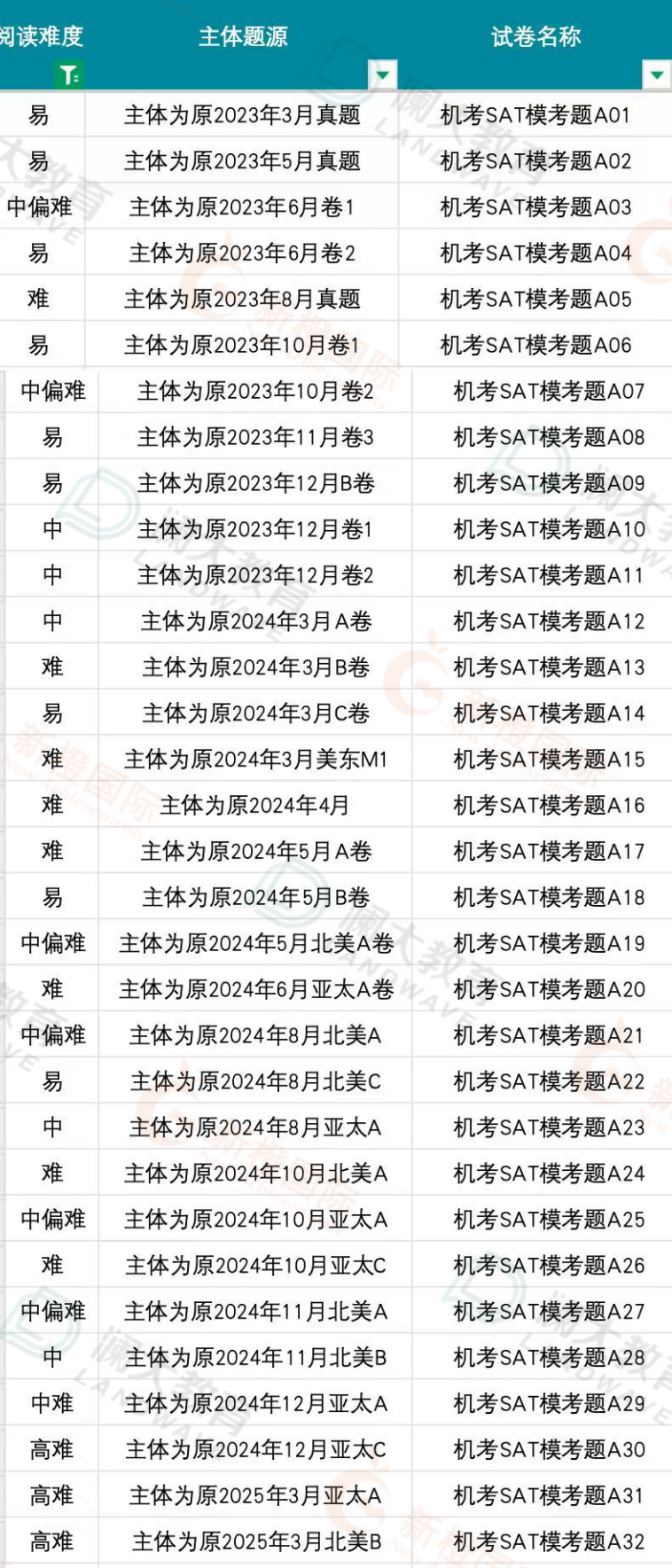 SAT机考重组真题