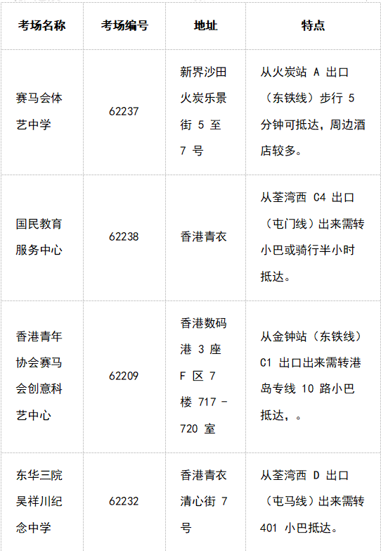 澳门香港SAT考场