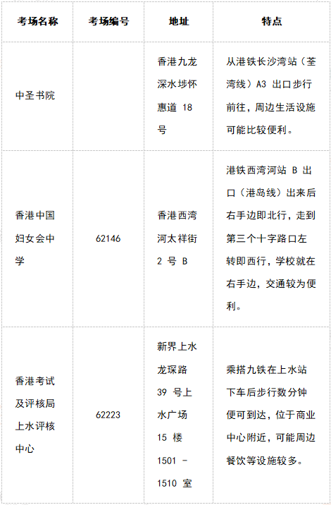 澳门香港SAT考场