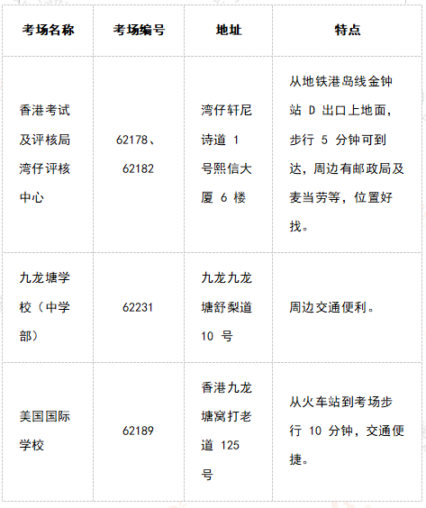 澳门香港SAT考场