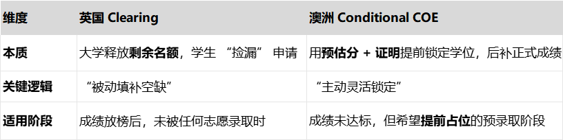 苏州升学考试培训课程