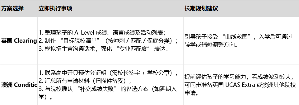 苏州升学考试培训课程