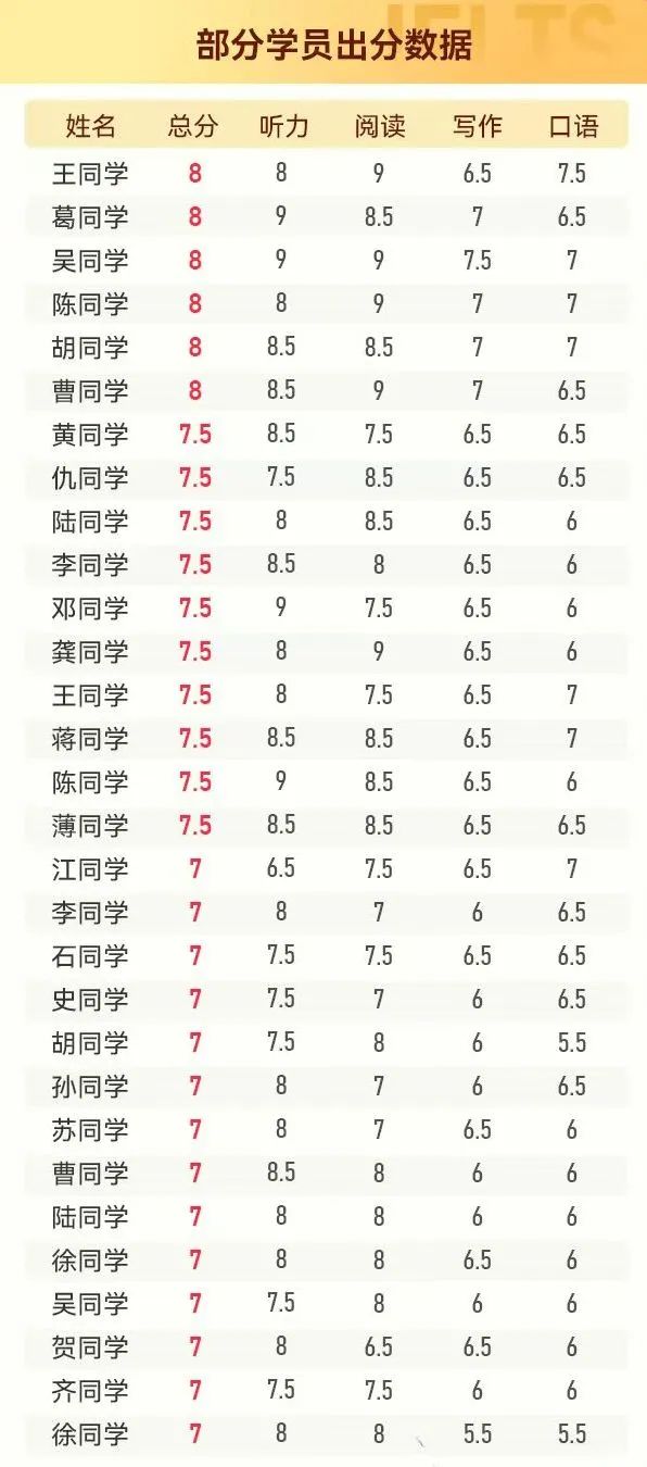 IGCSE数理化生和体制内的差别