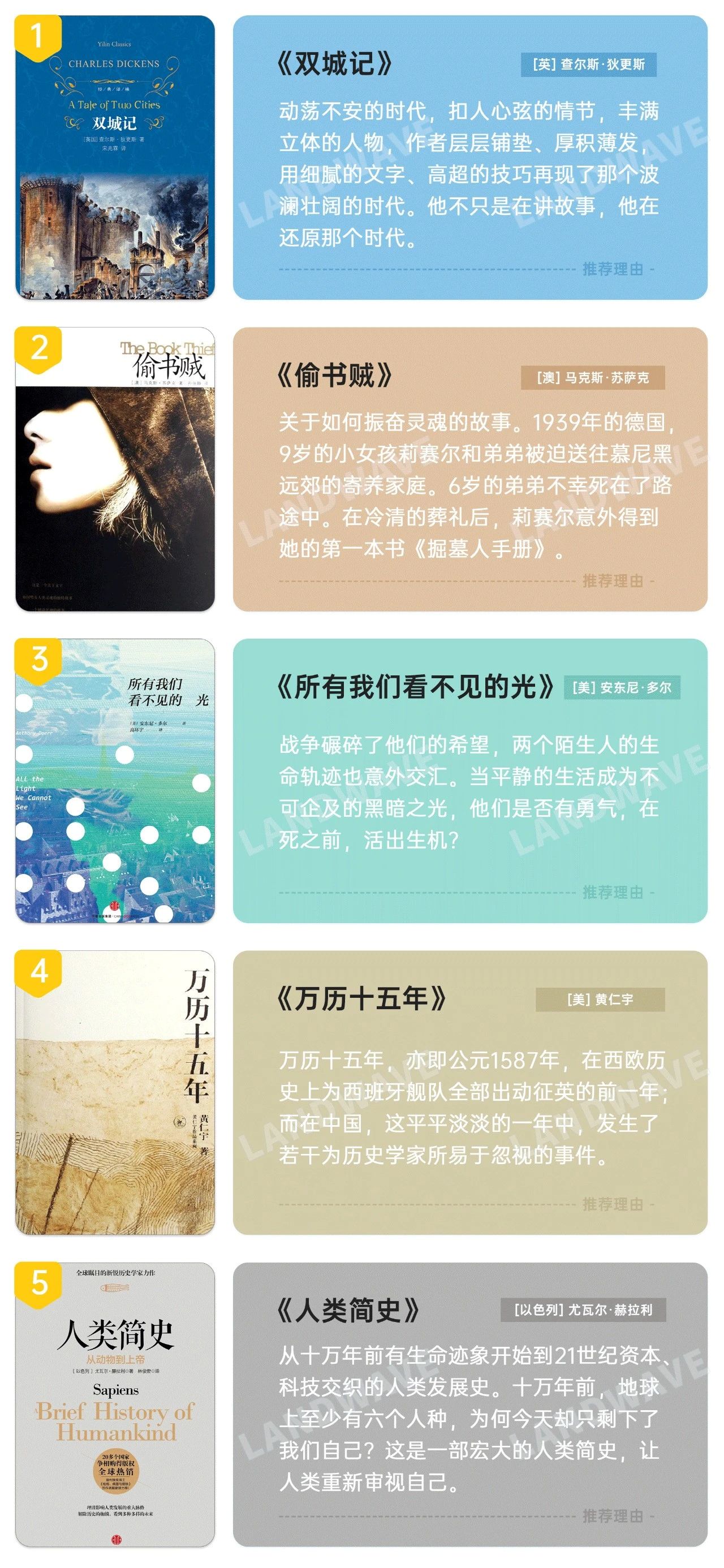 2025国际高中新生暑假必读书单推荐