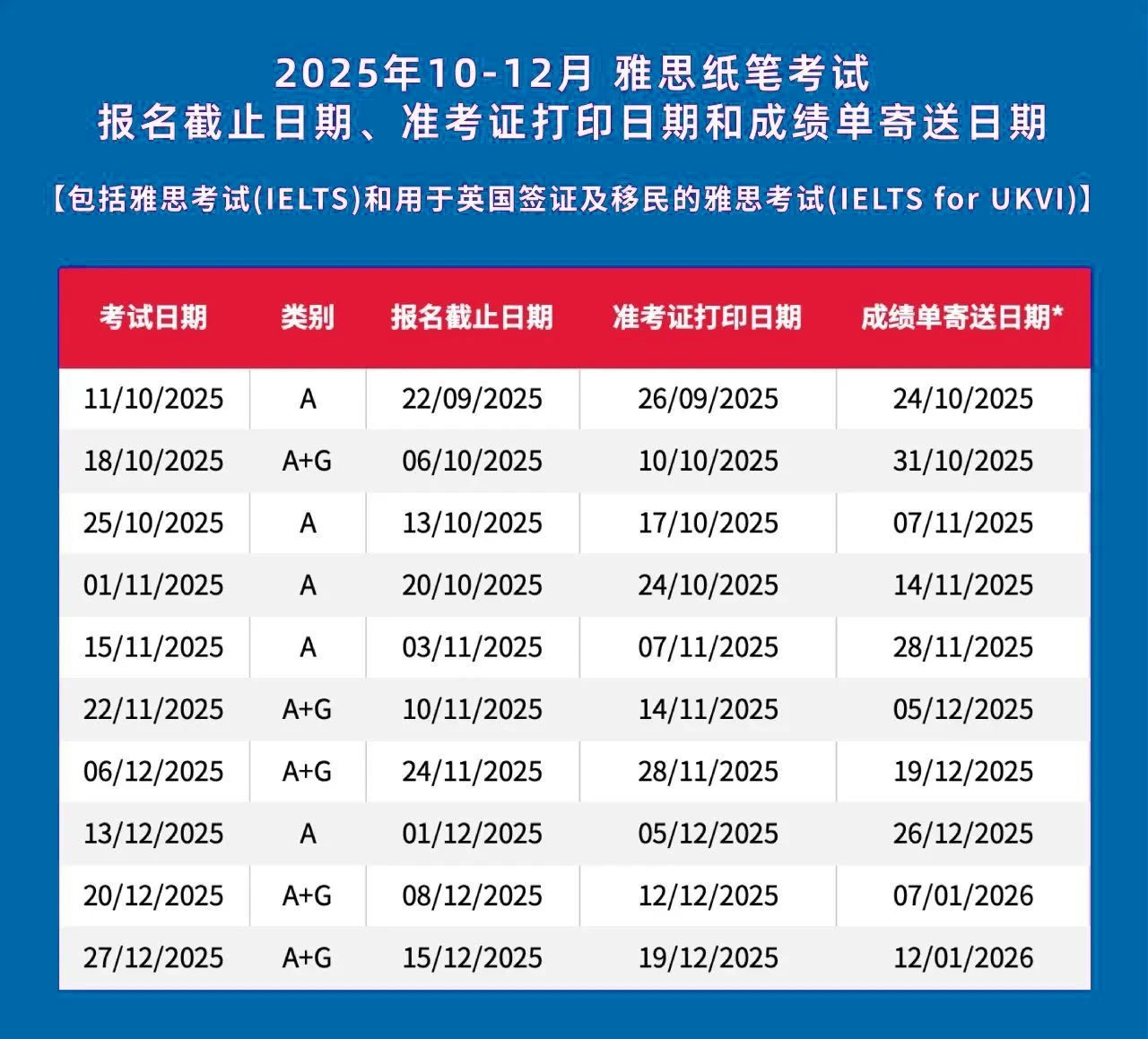 2025年雅思考试报名