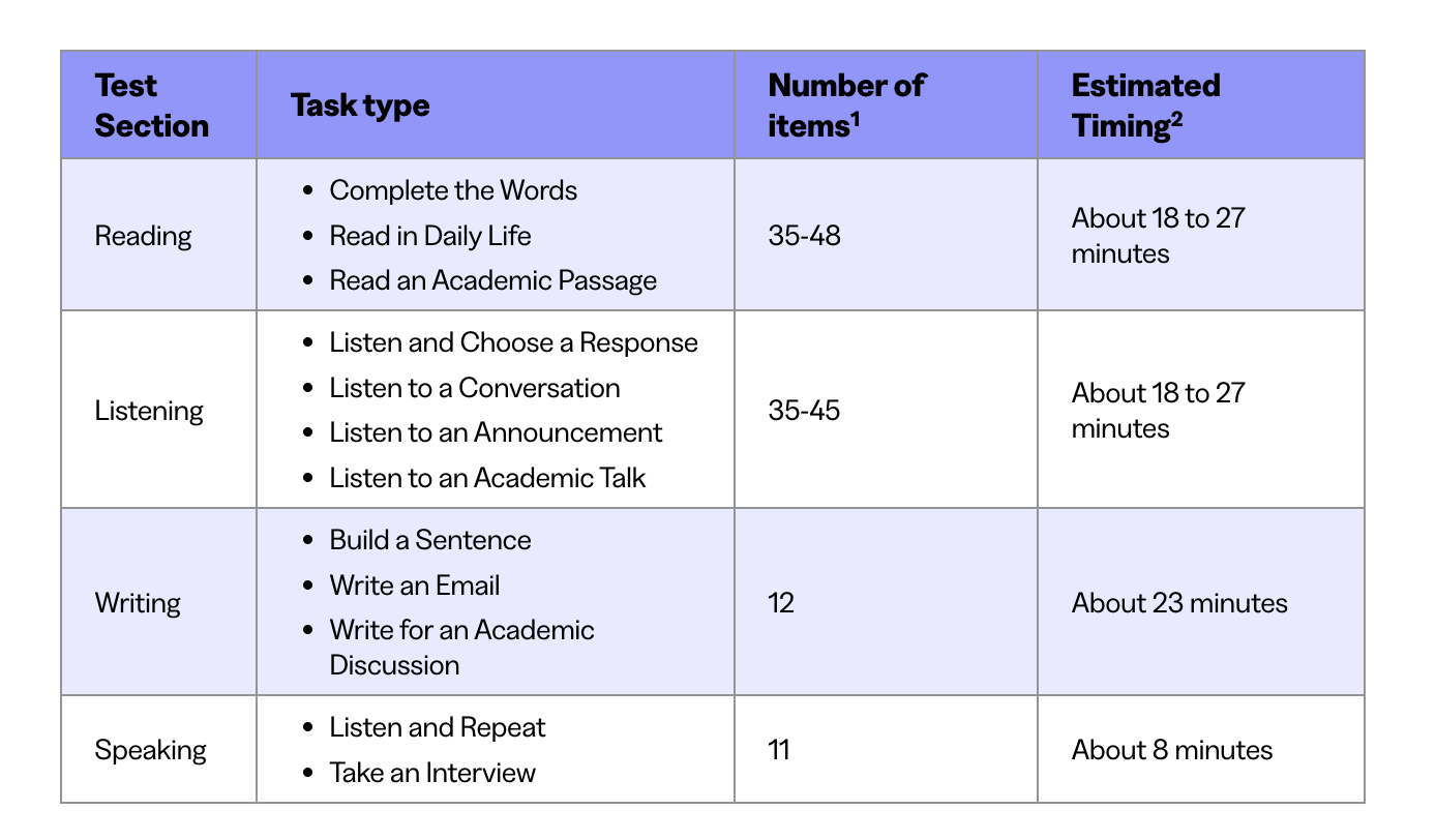 雅思、托福、PTE考试改革