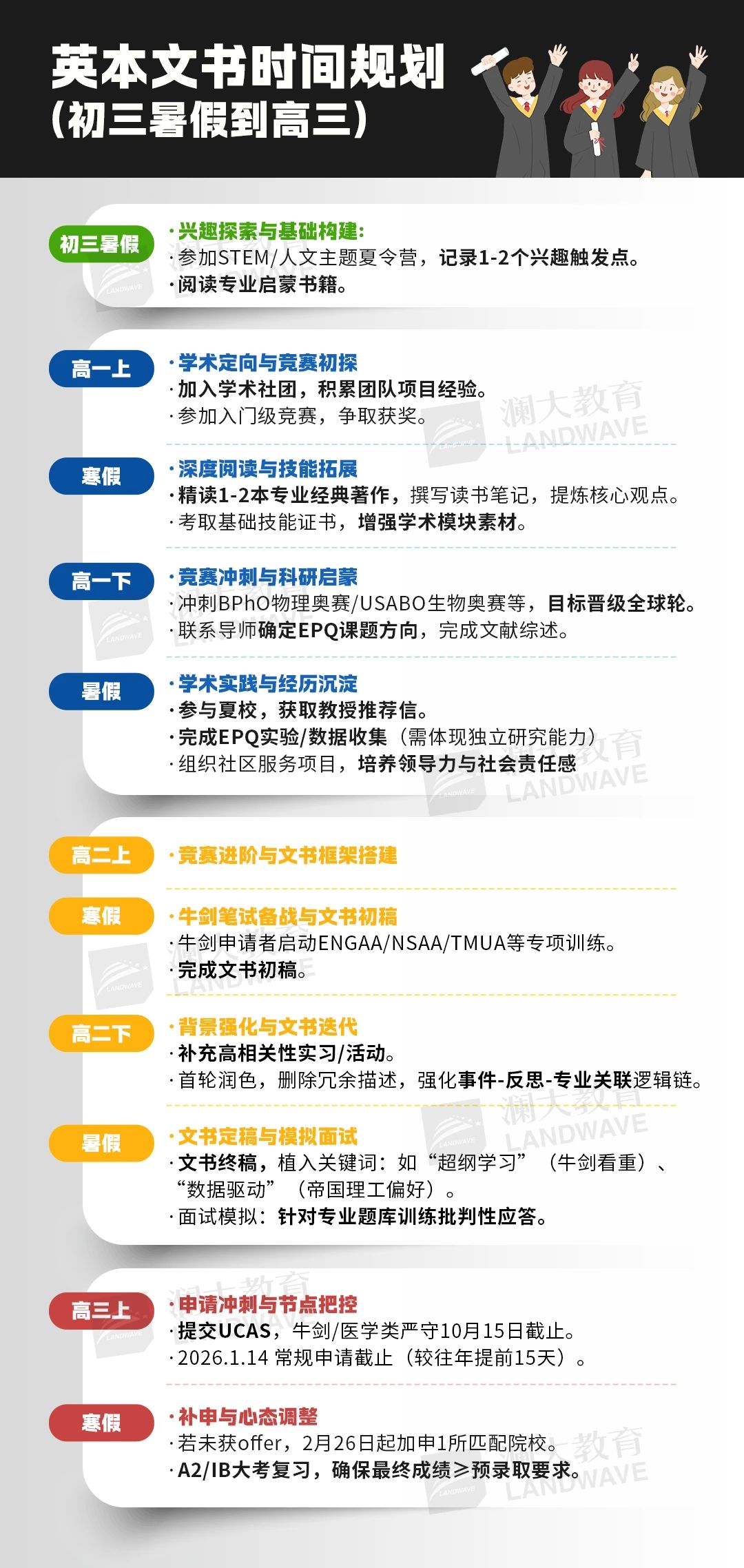 2026Fall英本文书重大改革