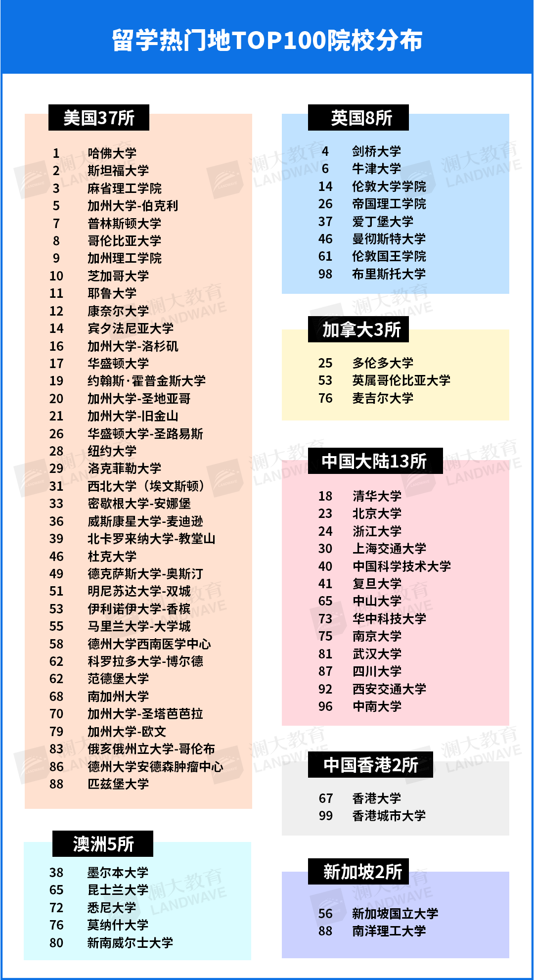 2025软科ARWU世界大学学术排名