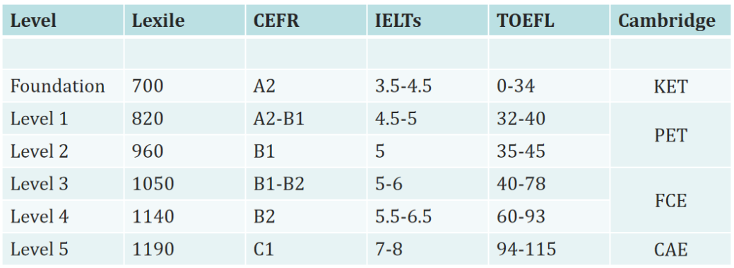 苏州UNLOCK秋季班哪家好