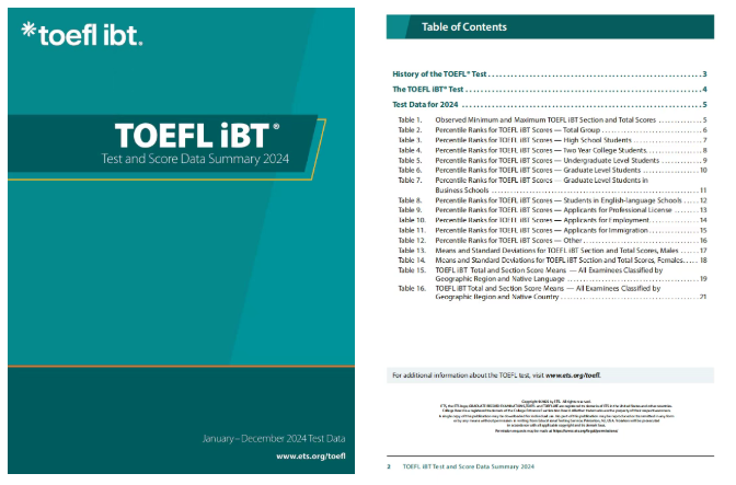 2024全球托福成绩报告