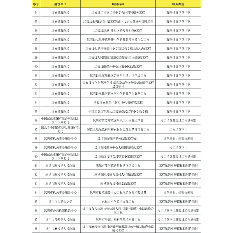 2造价咨询业绩-2