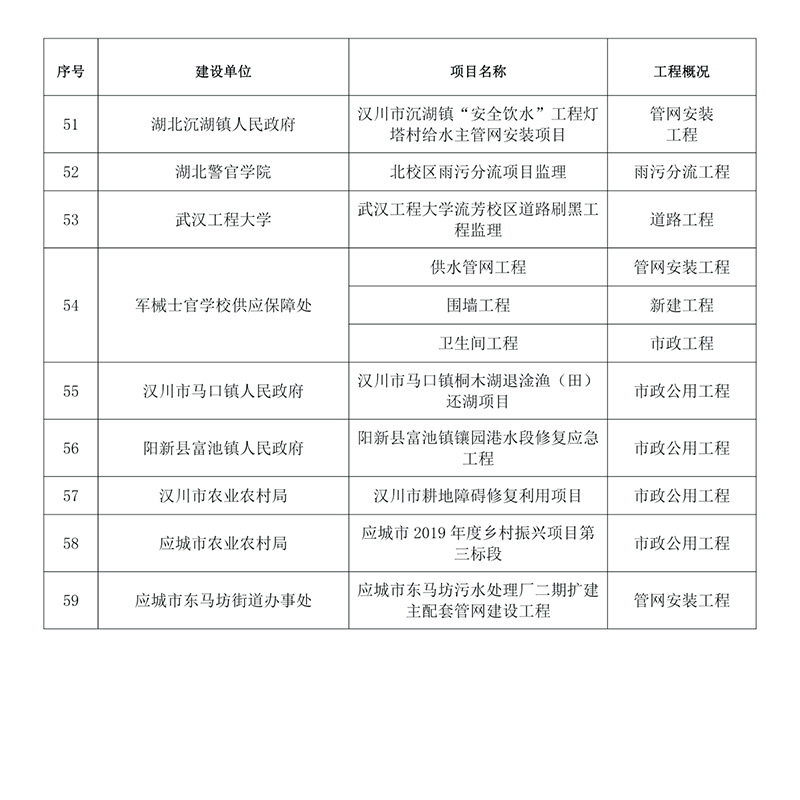 4市政监理业绩-4