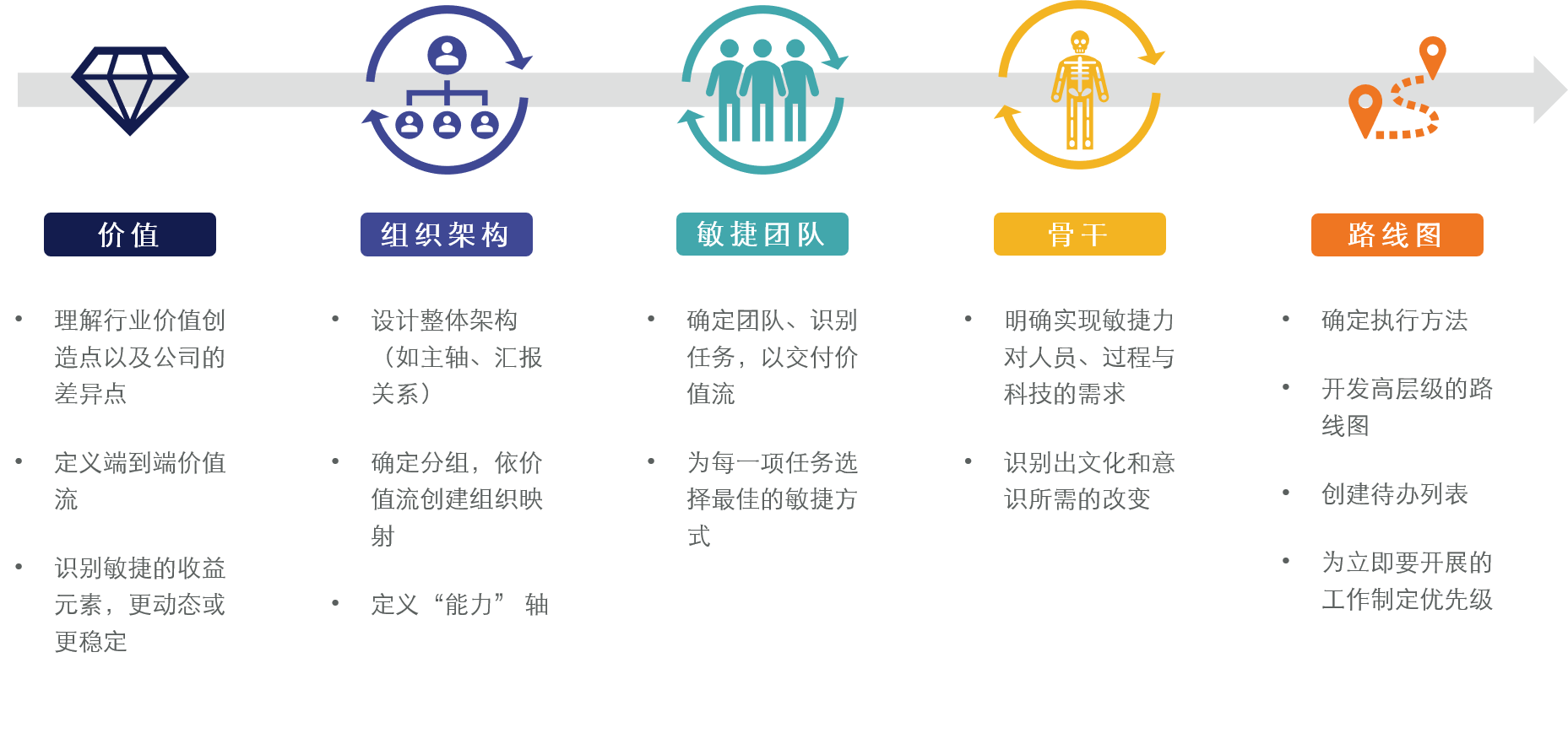 组织的敏捷转型之旅.png