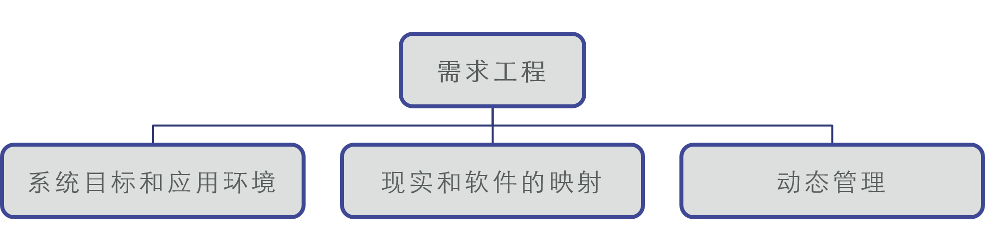 需求工程图片2.png