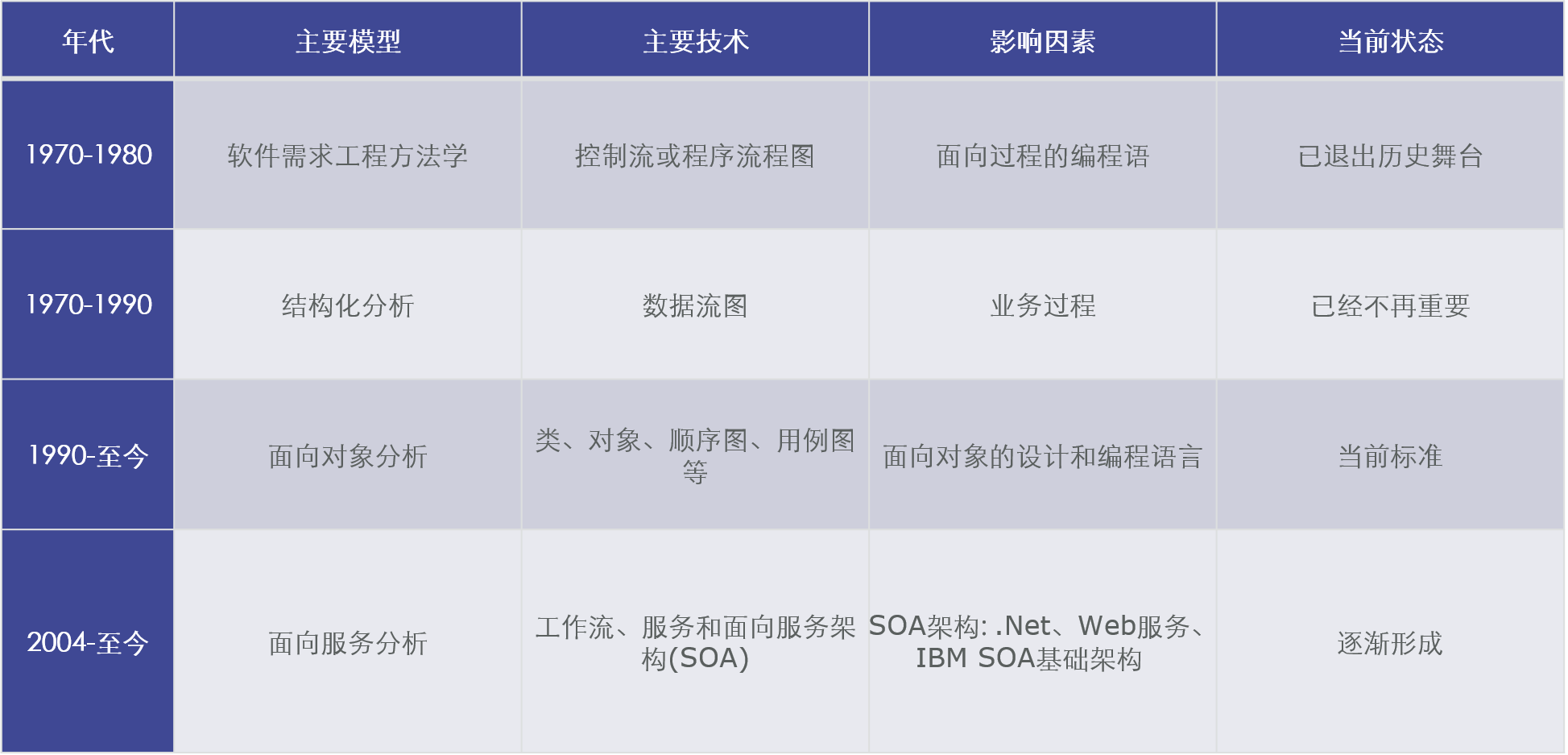 需求工程配图1，Fancier凡奉信息