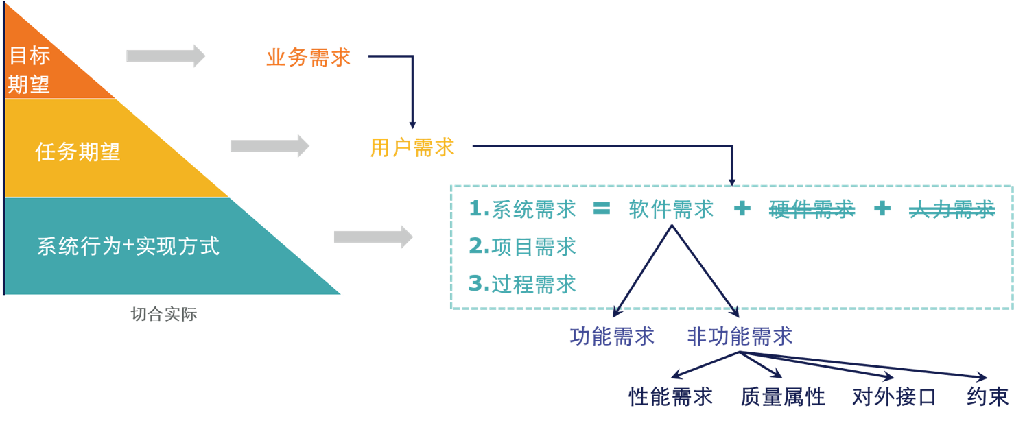 揭开软件需求的面纱-Fancier凡奉信息版权所有.png