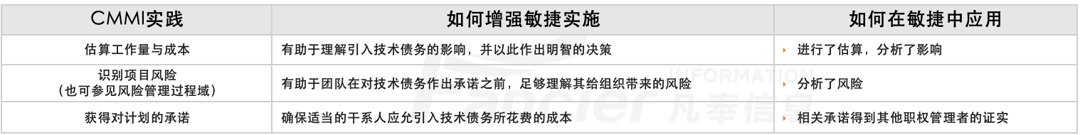 敏捷项目管理之技术债务与CMMI项目策划过程域PP.png