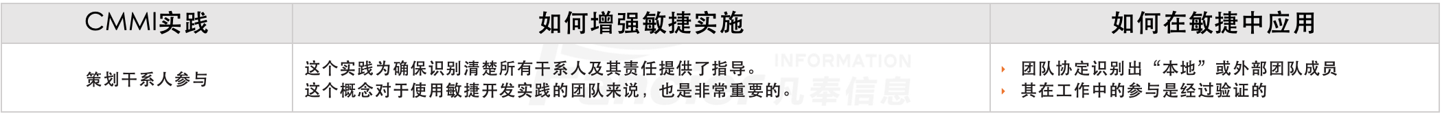 敏捷项目管理之团队协定与CMMI项目策划过程域PP.png