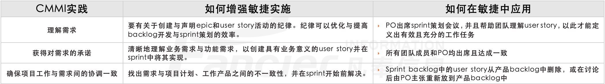 sprint策划与CMMI需求管理过程域REQM.png