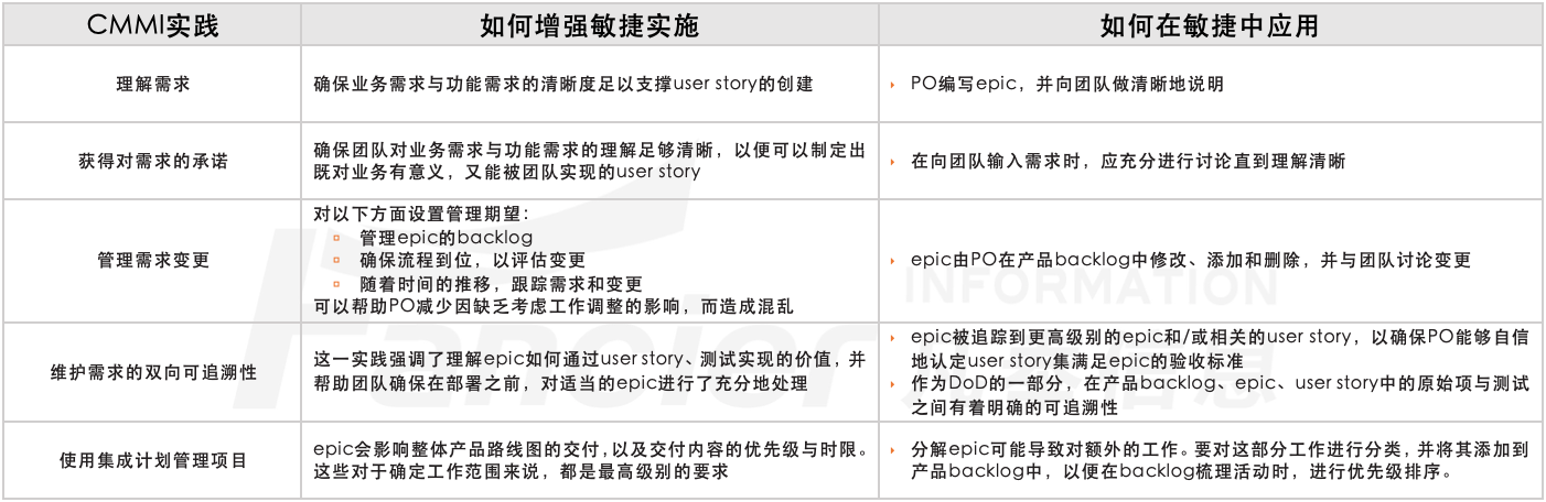 epic与CMMI的需求管理