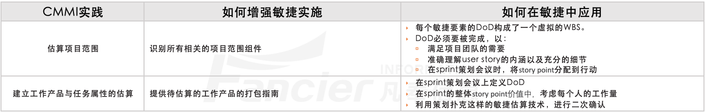 DoD与CMMI的项目策划