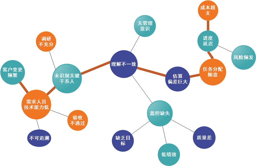 凡奉信息版权所有