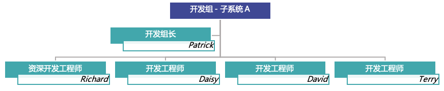 团队的个人结构 - Fancier凡奉信息版权所有