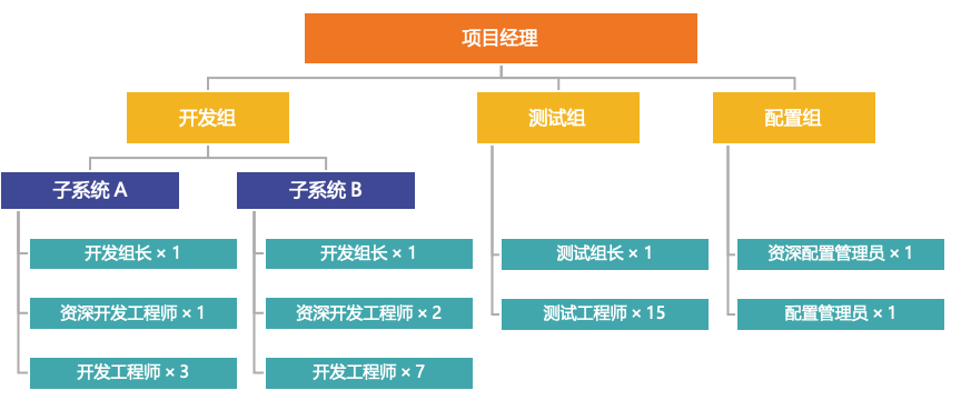 CMMI、PCMM服务提供商-Fancier凡奉信息