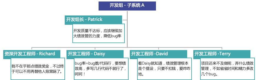 团队的私人结构 - Fancier凡奉信息版权所有