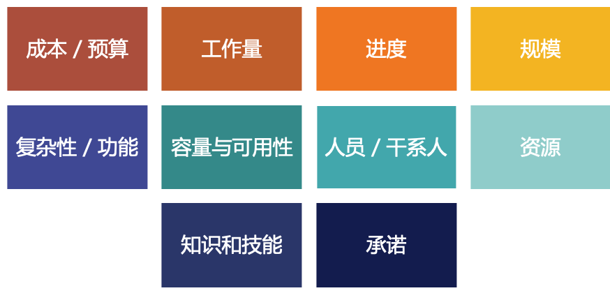 软件项目监控的十大板块丨Fancier凡奉信息版权所有