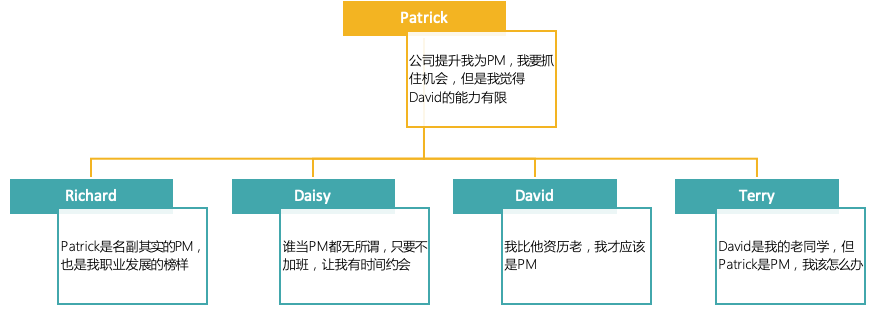 私人结构与个体结构