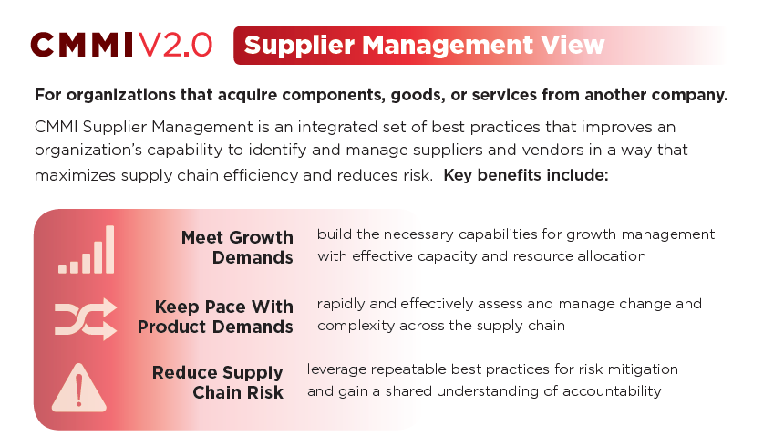 CMMI V2.0 Supplier Management View