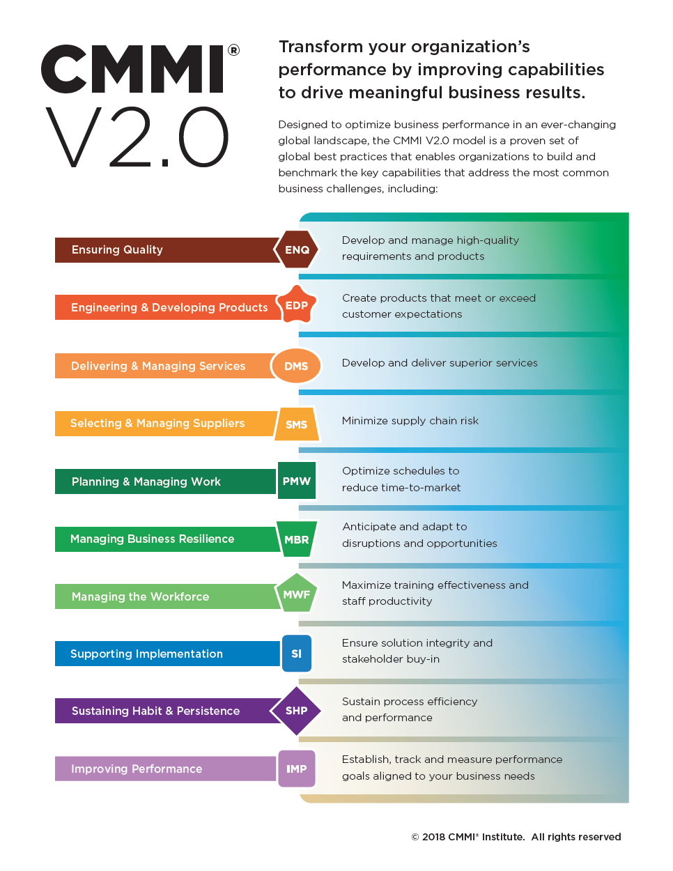 CMMI V 2.0