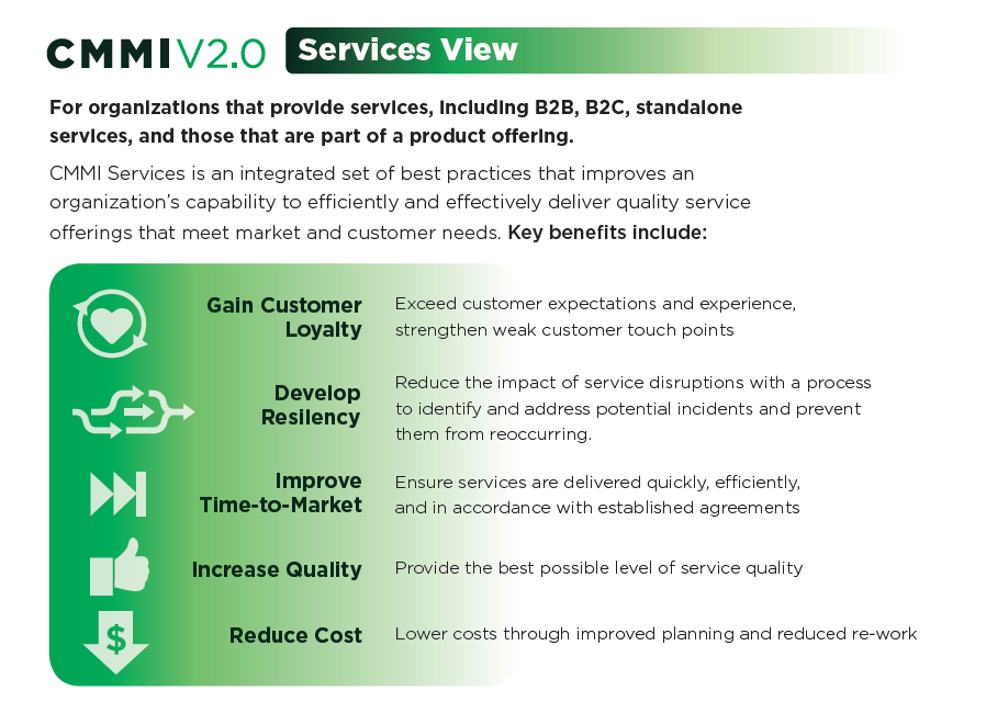 CMMI V2.0 Service View