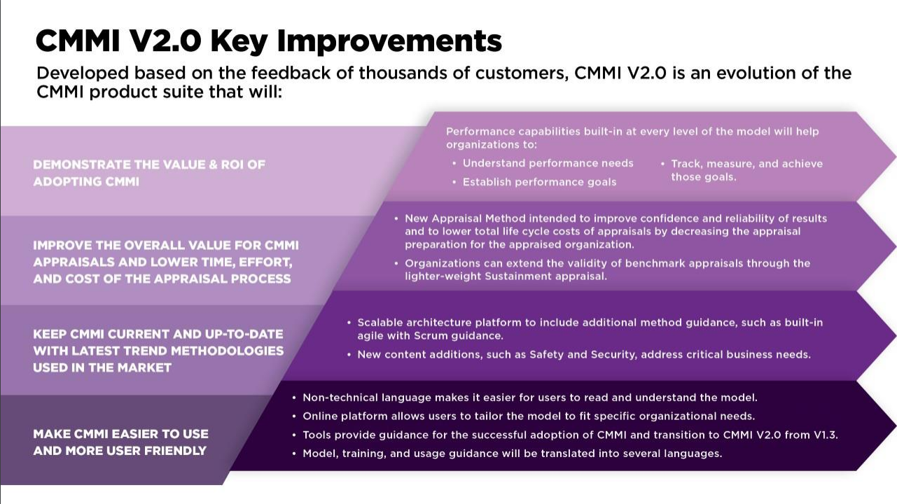 CMMI 2.0核心变化