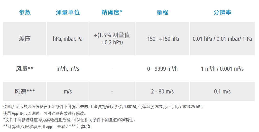 索爾曼Si-PM3便攜式數(shù)字式差壓儀