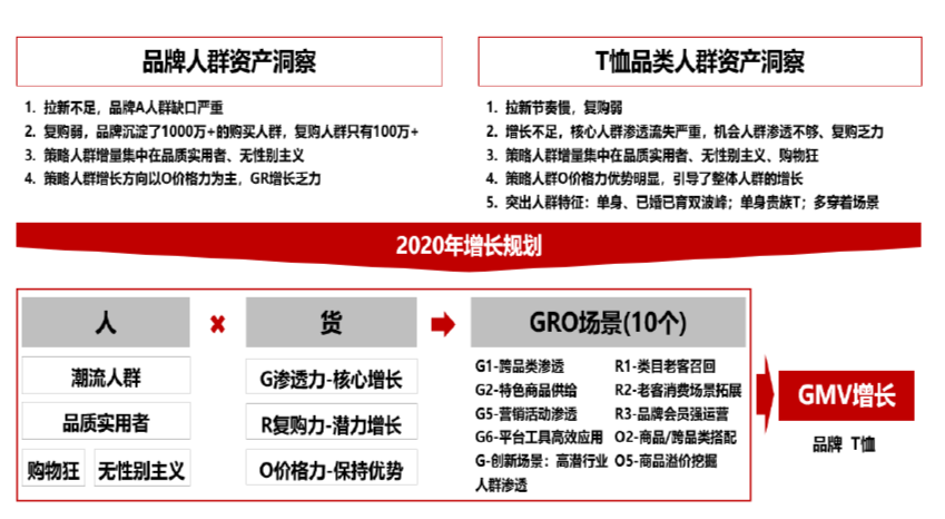 P14-P14-GROW运营场景-01