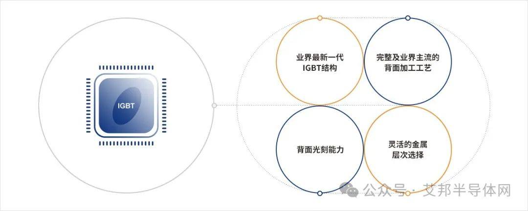 中芯国际晶圆代工厂营收超越联电、格芯成为全球第二