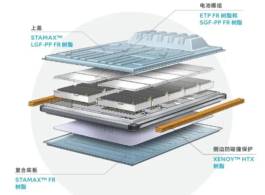 重大突破!SABIC宣布电动汽车电池上盖模具的首次成型试验获得圆满成功!-浙江塑料网