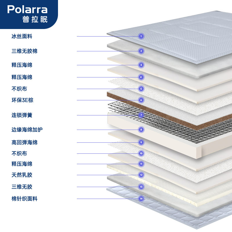 2眠-Plus-PLM3003倍护-主图-800主图-3