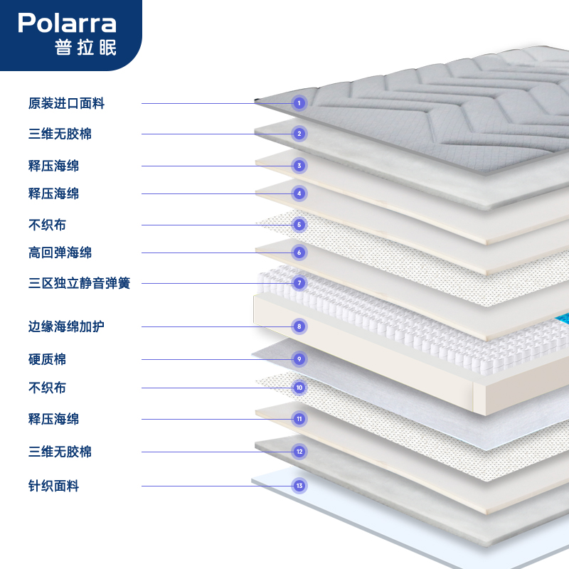 2眠-Plus-PLM3002美神-主图-800主图-3