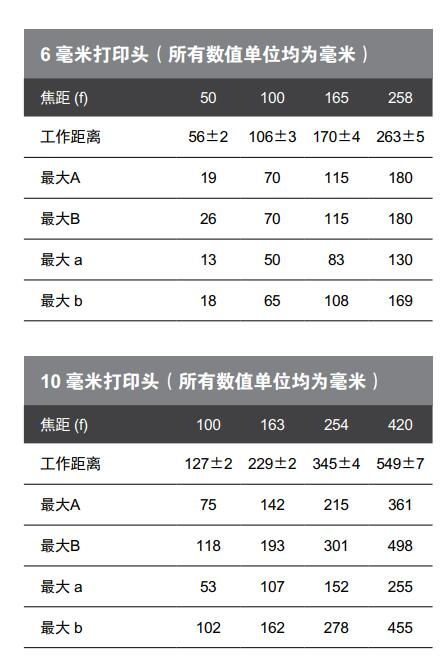 伟迪捷7230/7330光纤激光打标喷码机-产品优势